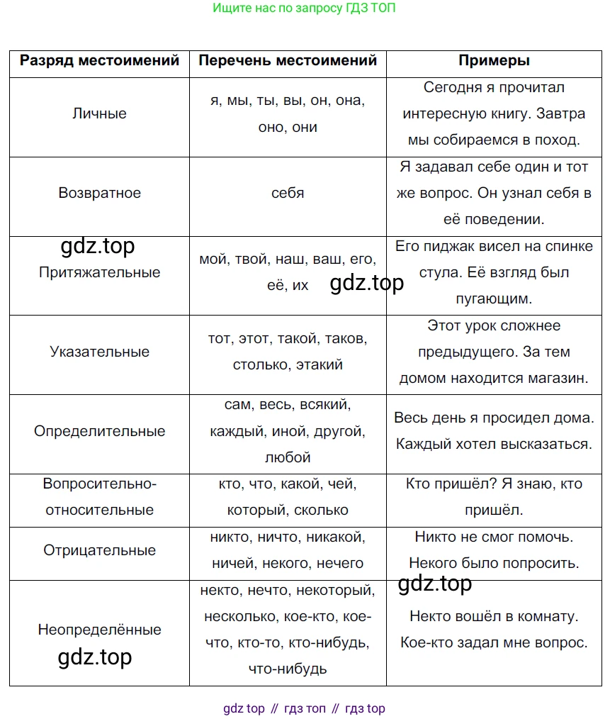 ГДЗ Русский язык, 6 класс Учебник, авторы: Разумовская Маргарита Михайловна, Львова Светлана Ивановна, Капинос Валентина Ивановна, Львов Валентин Витальевич, издательство Просвещение, Москва, 2019 - 2022, белого цвета, Часть 2, страница 32, номер 502, Решение 3