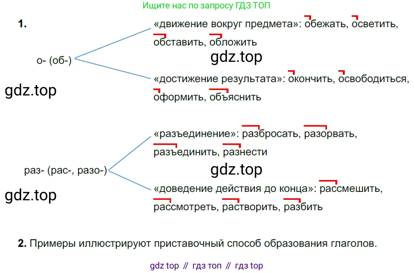 ГДЗ Русский язык, 6 класс Учебник, авторы: Разумовская Маргарита Михайловна, Львова Светлана Ивановна, Капинос Валентина Ивановна, Львов Валентин Витальевич, издательство Просвещение, Москва, 2019 - 2022, белого цвета, Часть 2, страница 37, номер 520, Решение 3