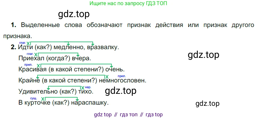 ГДЗ Русский язык, 6 класс Учебник, авторы: Разумовская Маргарита Михайловна, Львова Светлана Ивановна, Капинос Валентина Ивановна, Львов Валентин Витальевич, издательство Просвещение, Москва, 2019 - 2022, белого цвета, Часть 2, страница 66, номер 592, Решение 3