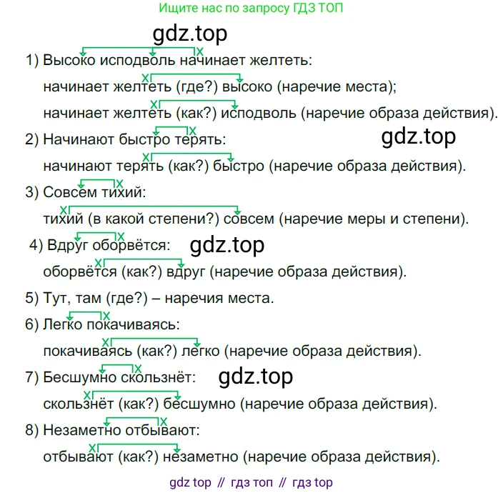 ГДЗ Русский язык, 6 класс Учебник, авторы: Разумовская Маргарита Михайловна, Львова Светлана Ивановна, Капинос Валентина Ивановна, Львов Валентин Витальевич, издательство Просвещение, Москва, 2019 - 2022, белого цвета, Часть 2, страница 73, номер 600, Решение 3