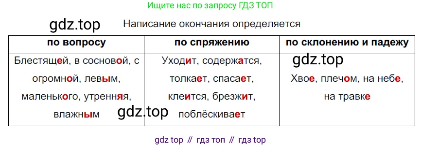 ГДЗ Русский язык, 6 класс Учебник, авторы: Разумовская Маргарита Михайловна, Львова Светлана Ивановна, Капинос Валентина Ивановна, Львов Валентин Витальевич, издательство Просвещение, Москва, 2019 - 2022, белого цвета, Часть 1, страница 27, номер 64, Решение 3