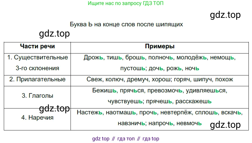 ГДЗ Русский язык, 6 класс Учебник, авторы: Разумовская Маргарита Михайловна, Львова Светлана Ивановна, Капинос Валентина Ивановна, Львов Валентин Витальевич, издательство Просвещение, Москва, 2019 - 2022, белого цвета, Часть 2, страница 108, номер 682, Решение 3