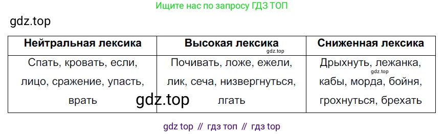 ГДЗ Русский язык, 6 класс Учебник, авторы: Разумовская Маргарита Михайловна, Львова Светлана Ивановна, Капинос Валентина Ивановна, Львов Валентин Витальевич, издательство Просвещение, Москва, 2019 - 2022, белого цвета, Часть 1, страница 40, номер 97, Решение 3