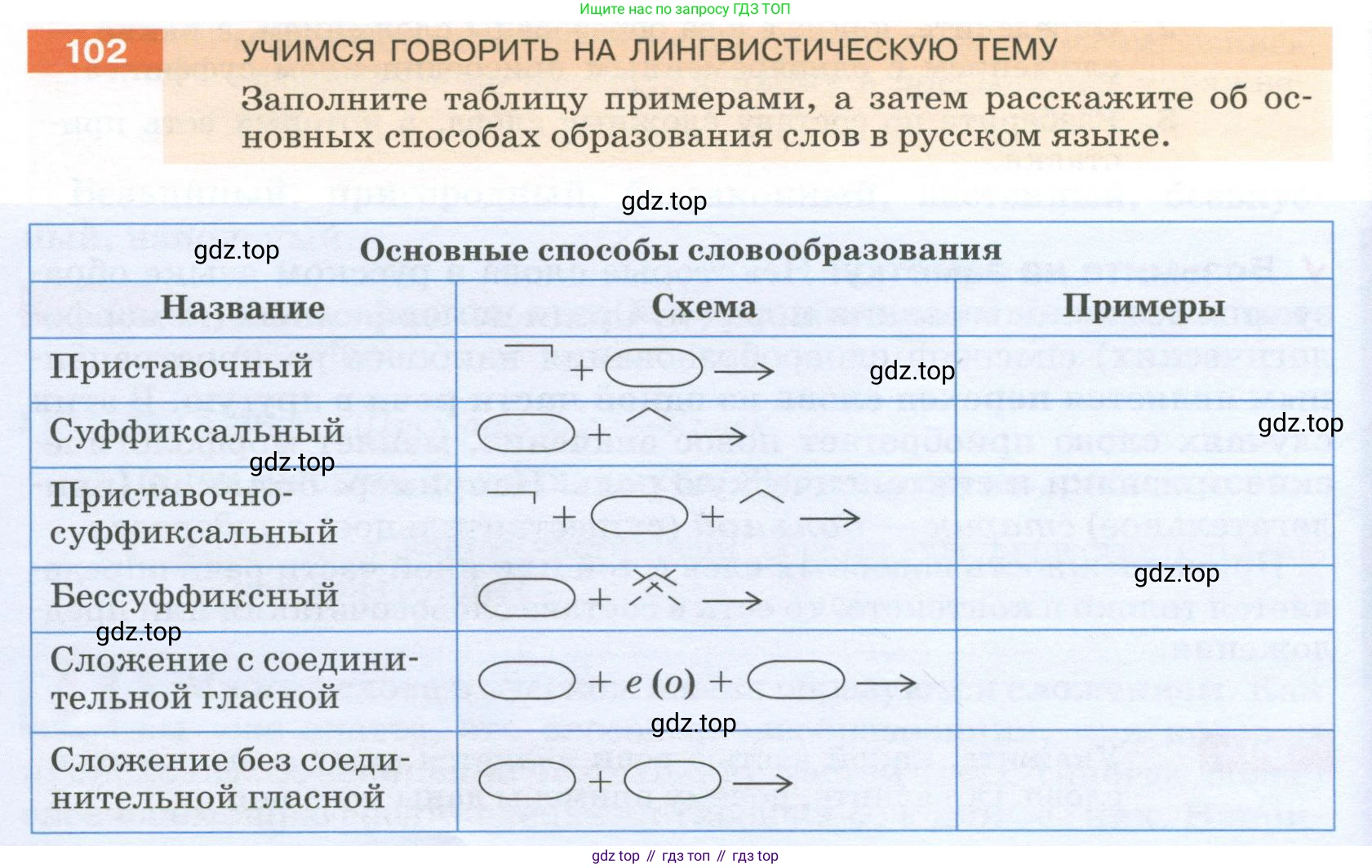 Русский язык, 6 класс Учебник, авторы: Разумовская Маргарита Михайловна, Львова Светлана Ивановна, Капинос Валентина Ивановна, Львов Валентин Витальевич, Соловейчик Марина Сергеевна, Сергеева Наталья Николаевна, Тронина Татьяна Сергеевна, издательство Просвещение, Москва, 2023, белого цвета, Часть 1, страница 42, номер 102, Условие 2023