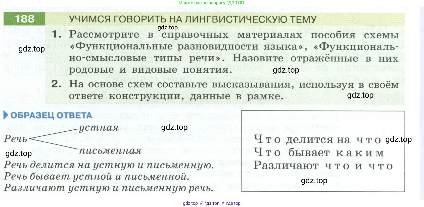 Русский язык, 6 класс Учебник, авторы: Разумовская Маргарита Михайловна, Львова Светлана Ивановна, Капинос Валентина Ивановна, Львов Валентин Витальевич, Соловейчик Марина Сергеевна, Сергеева Наталья Николаевна, Тронина Татьяна Сергеевна, издательство Просвещение, Москва, 2023, белого цвета, Часть 1, страница 74, номер 188, Условие 2023