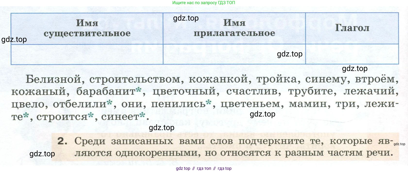 Русский язык, 6 класс Учебник, авторы: Разумовская Маргарита Михайловна, Львова Светлана Ивановна, Капинос Валентина Ивановна, Львов Валентин Витальевич, Соловейчик Марина Сергеевна, Сергеева Наталья Николаевна, Тронина Татьяна Сергеевна, издательство Просвещение, Москва, 2023, белого цвета, Часть 1, страница 81, номер 207, Условие 2023 (продолжение 2)