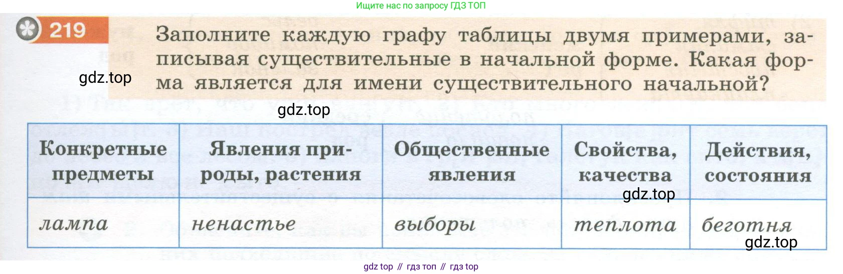 Русский язык, 6 класс Учебник, авторы: Разумовская Маргарита Михайловна, Львова Светлана Ивановна, Капинос Валентина Ивановна, Львов Валентин Витальевич, Соловейчик Марина Сергеевна, Сергеева Наталья Николаевна, Тронина Татьяна Сергеевна, издательство Просвещение, Москва, 2023, белого цвета, Часть 1, страница 85, номер 219, Условие 2023