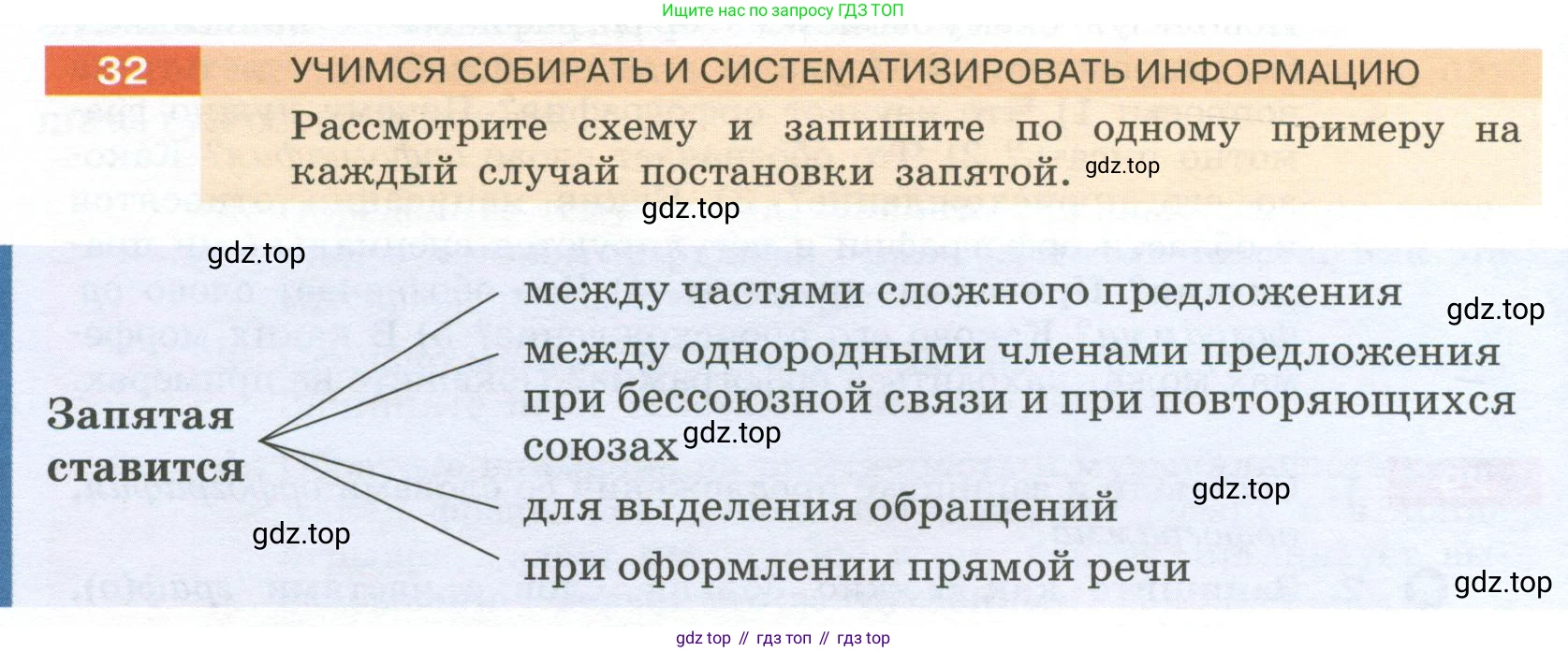 Русский язык, 6 класс Учебник, авторы: Разумовская Маргарита Михайловна, Львова Светлана Ивановна, Капинос Валентина Ивановна, Львов Валентин Витальевич, Соловейчик Марина Сергеевна, Сергеева Наталья Николаевна, Тронина Татьяна Сергеевна, издательство Просвещение, Москва, 2023, белого цвета, Часть 1, страница 20, номер 32, Условие 2023
