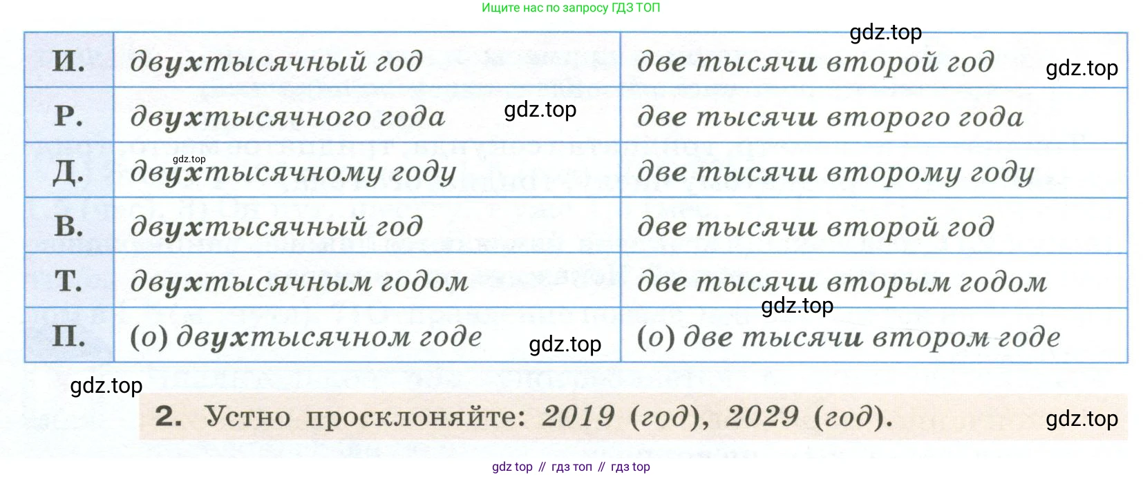 Русский язык, 6 класс Учебник, авторы: Разумовская Маргарита Михайловна, Львова Светлана Ивановна, Капинос Валентина Ивановна, Львов Валентин Витальевич, Соловейчик Марина Сергеевна, Сергеева Наталья Николаевна, Тронина Татьяна Сергеевна, издательство Просвещение, Москва, 2023, белого цвета, Часть 2, страница 15, номер 444, Условие 2023 (продолжение 2)