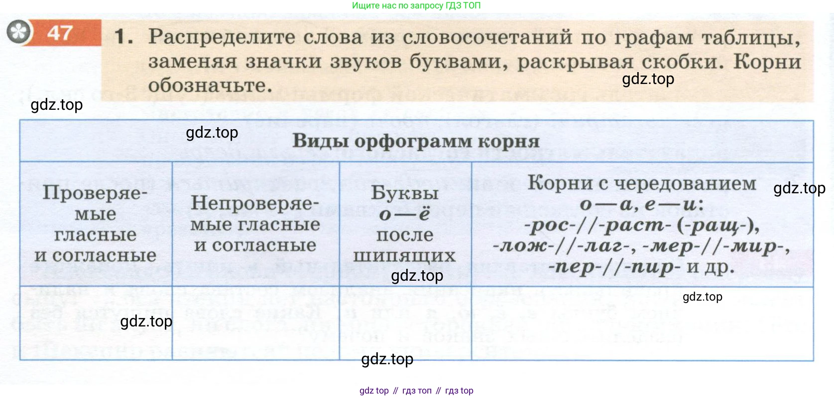 Русский язык, 6 класс Учебник, авторы: Разумовская Маргарита Михайловна, Львова Светлана Ивановна, Капинос Валентина Ивановна, Львов Валентин Витальевич, Соловейчик Марина Сергеевна, Сергеева Наталья Николаевна, Тронина Татьяна Сергеевна, издательство Просвещение, Москва, 2023, белого цвета, Часть 1, страница 24, номер 47, Условие 2023