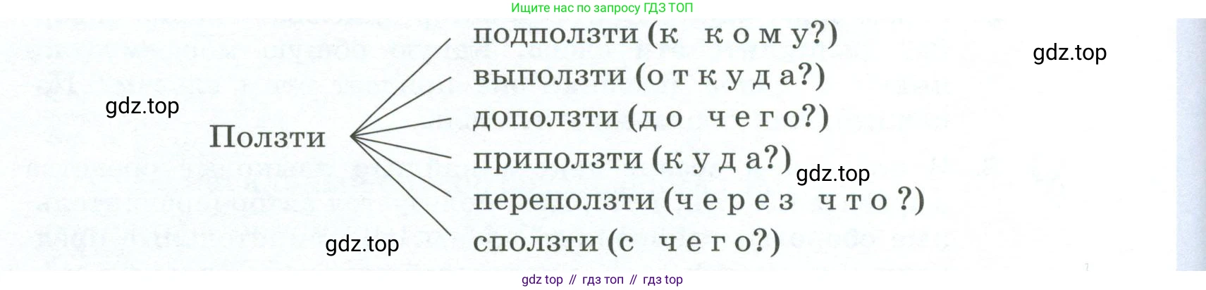 Русский язык, 6 класс Учебник, авторы: Разумовская Маргарита Михайловна, Львова Светлана Ивановна, Капинос Валентина Ивановна, Львов Валентин Витальевич, Соловейчик Марина Сергеевна, Сергеева Наталья Николаевна, Тронина Татьяна Сергеевна, издательство Просвещение, Москва, 2023, белого цвета, Часть 2, страница 69, номер 583, Условие 2023 (продолжение 2)