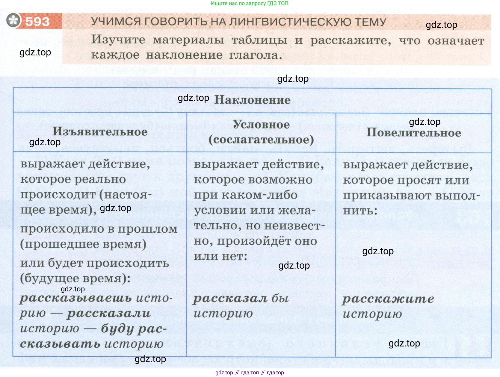 Русский язык, 6 класс Учебник, авторы: Разумовская Маргарита Михайловна, Львова Светлана Ивановна, Капинос Валентина Ивановна, Львов Валентин Витальевич, Соловейчик Марина Сергеевна, Сергеева Наталья Николаевна, Тронина Татьяна Сергеевна, издательство Просвещение, Москва, 2023, белого цвета, Часть 2, страница 73, номер 593, Условие 2023