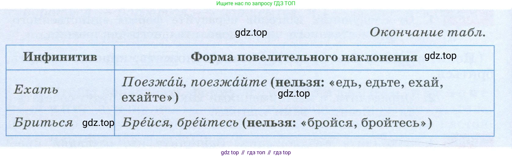 Русский язык, 6 класс Учебник, авторы: Разумовская Маргарита Михайловна, Львова Светлана Ивановна, Капинос Валентина Ивановна, Львов Валентин Витальевич, Соловейчик Марина Сергеевна, Сергеева Наталья Николаевна, Тронина Татьяна Сергеевна, издательство Просвещение, Москва, 2023, белого цвета, Часть 2, страница 77, номер 606, Условие 2023 (продолжение 2)