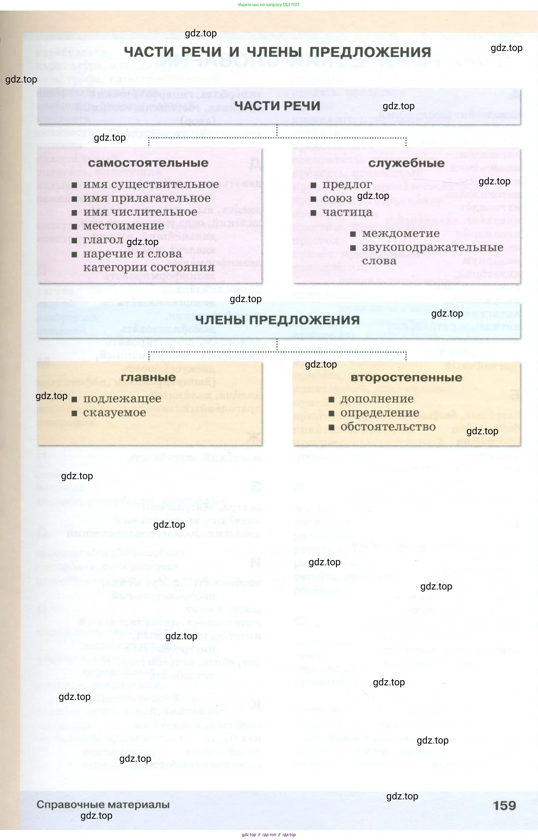 Русский язык, 6 класс Учебник, авторы: Разумовская Маргарита Михайловна, Львова Светлана Ивановна, Капинос Валентина Ивановна, Львов Валентин Витальевич, Соловейчик Марина Сергеевна, Сергеева Наталья Николаевна, Тронина Татьяна Сергеевна, издательство Просвещение, Москва, 2023, белого цвета, страница 159
