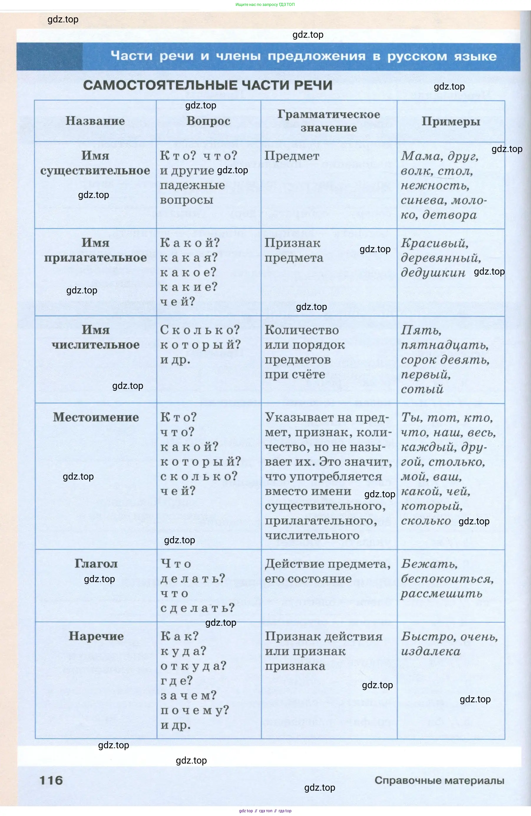 Русский язык, 6 класс Учебник, авторы: Разумовская Маргарита Михайловна, Львова Светлана Ивановна, Капинос Валентина Ивановна, Львов Валентин Витальевич, Соловейчик Марина Сергеевна, Сергеева Наталья Николаевна, Тронина Татьяна Сергеевна, издательство Просвещение, Москва, 2023, белого цвета, Часть 1, страница 116