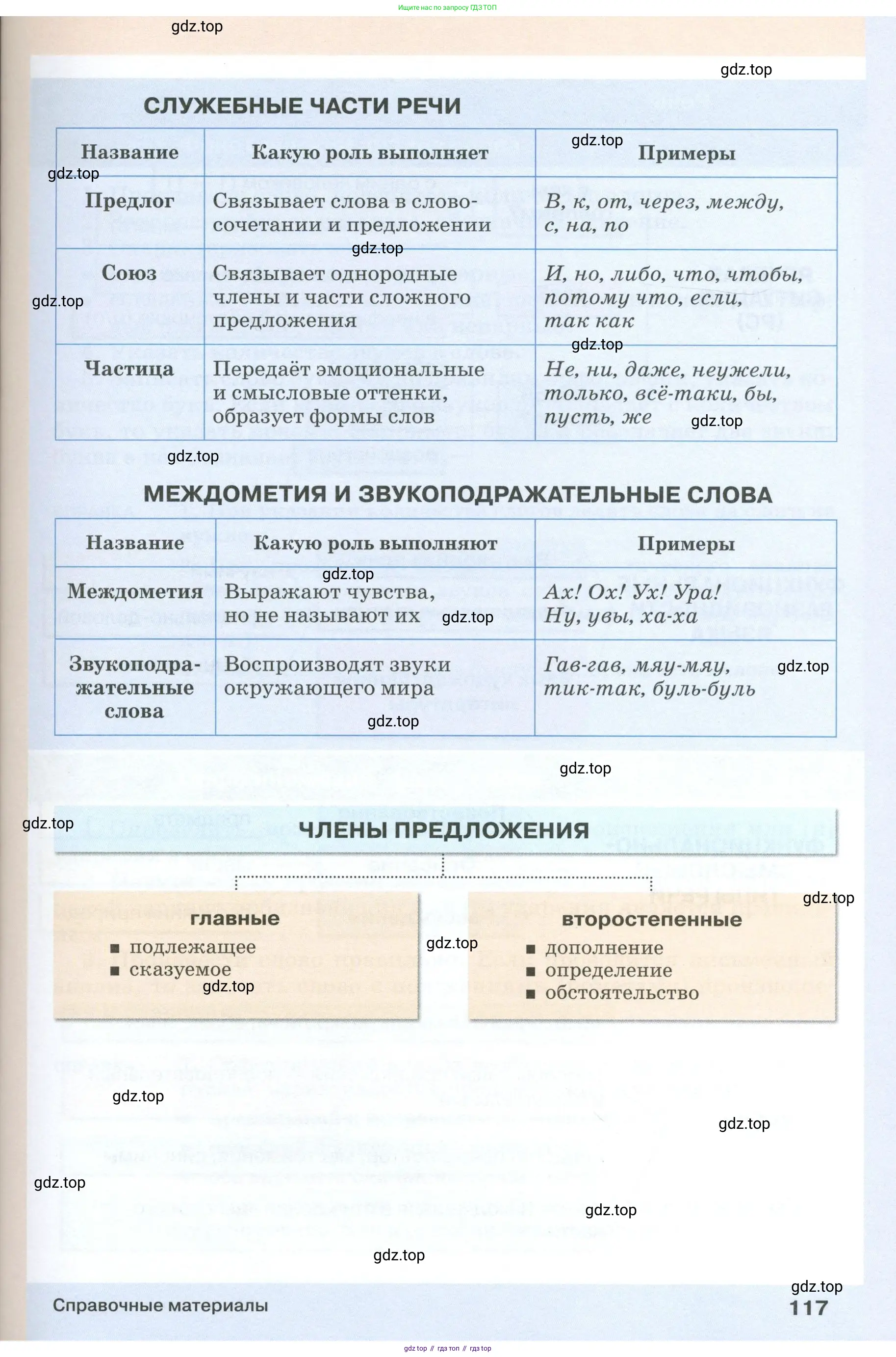 Русский язык, 6 класс Учебник, авторы: Разумовская Маргарита Михайловна, Львова Светлана Ивановна, Капинос Валентина Ивановна, Львов Валентин Витальевич, Соловейчик Марина Сергеевна, Сергеева Наталья Николаевна, Тронина Татьяна Сергеевна, издательство Просвещение, Москва, 2023, белого цвета, Часть 1, страница 117