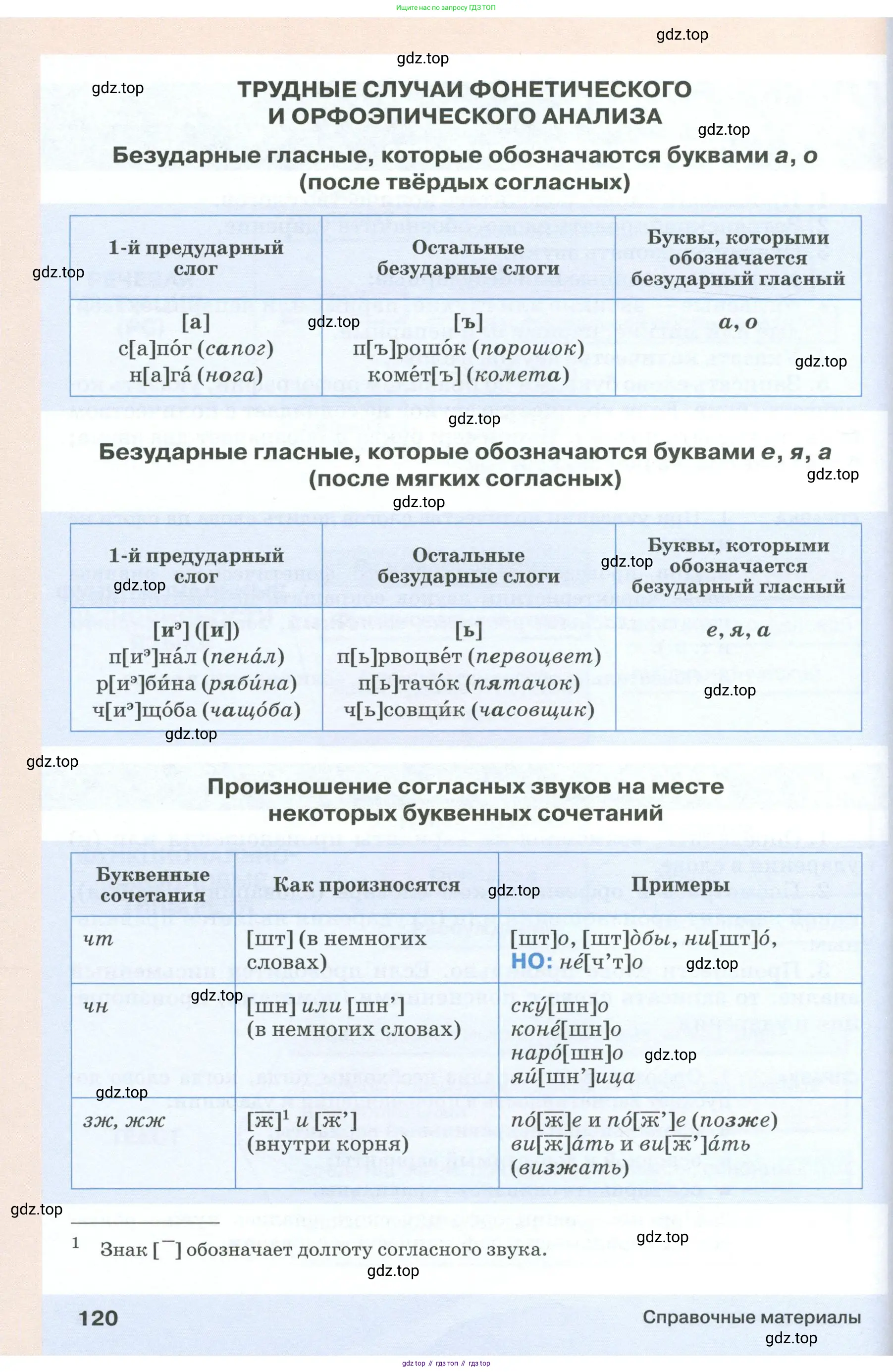 Русский язык, 6 класс Учебник, авторы: Разумовская Маргарита Михайловна, Львова Светлана Ивановна, Капинос Валентина Ивановна, Львов Валентин Витальевич, Соловейчик Марина Сергеевна, Сергеева Наталья Николаевна, Тронина Татьяна Сергеевна, издательство Просвещение, Москва, 2023, белого цвета, Часть 1, страница 120