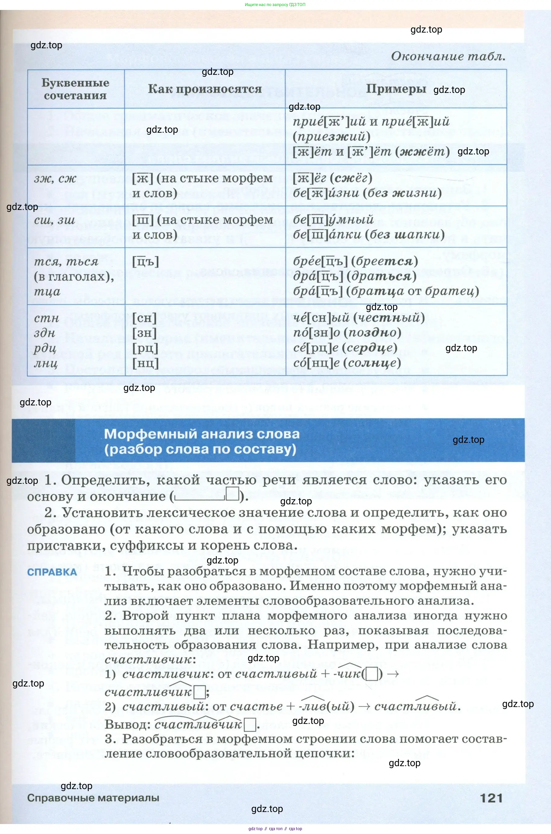 Русский язык, 6 класс Учебник, авторы: Разумовская Маргарита Михайловна, Львова Светлана Ивановна, Капинос Валентина Ивановна, Львов Валентин Витальевич, Соловейчик Марина Сергеевна, Сергеева Наталья Николаевна, Тронина Татьяна Сергеевна, издательство Просвещение, Москва, 2023, белого цвета, Часть 1, страница 121