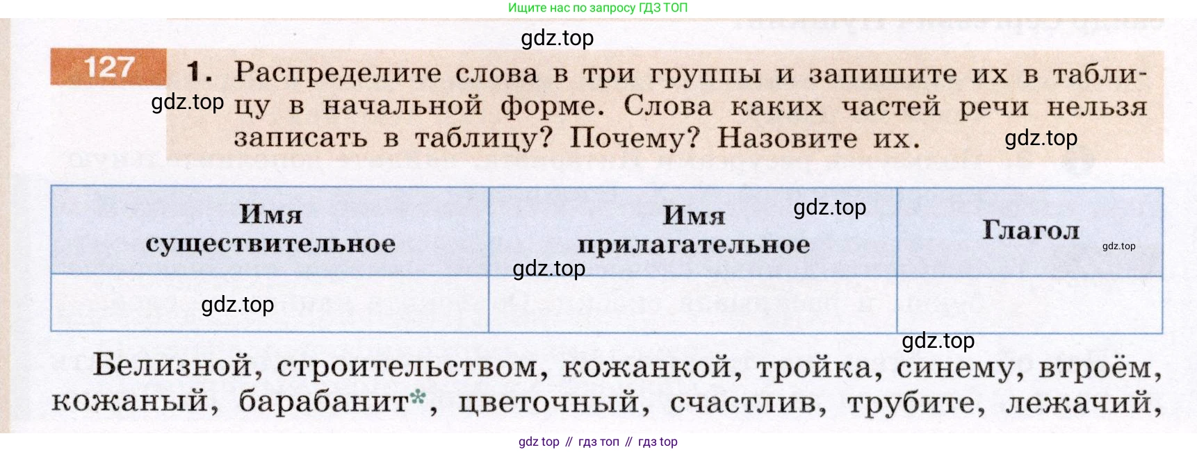 Русский язык, 6 класс Учебник, авторы: Разумовская Маргарита Михайловна, Львова Светлана Ивановна, Капинос Валентина Ивановна, Львов Валентин Витальевич, Соловейчик Марина Сергеевна, Сергеева Наталья Николаевна, Тронина Татьяна Сергеевна, издательство Просвещение, Москва, 2023, белого цвета, Часть 1, страница 50, номер 127, Условие (2022)