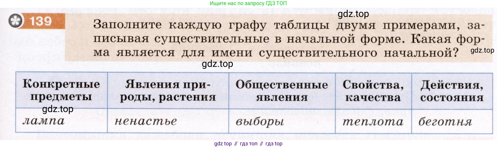 Русский язык, 6 класс Учебник, авторы: Разумовская Маргарита Михайловна, Львова Светлана Ивановна, Капинос Валентина Ивановна, Львов Валентин Витальевич, Соловейчик Марина Сергеевна, Сергеева Наталья Николаевна, Тронина Татьяна Сергеевна, издательство Просвещение, Москва, 2023, белого цвета, Часть 1, страница 54, номер 139, Условие (2022)