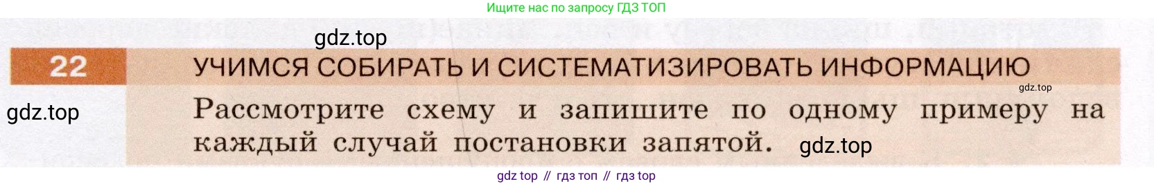 Русский язык, 6 класс Учебник, авторы: Разумовская Маргарита Михайловна, Львова Светлана Ивановна, Капинос Валентина Ивановна, Львов Валентин Витальевич, Соловейчик Марина Сергеевна, Сергеева Наталья Николаевна, Тронина Татьяна Сергеевна, издательство Просвещение, Москва, 2023, белого цвета, Часть 1, страница 15, номер 22, Условие (2022)