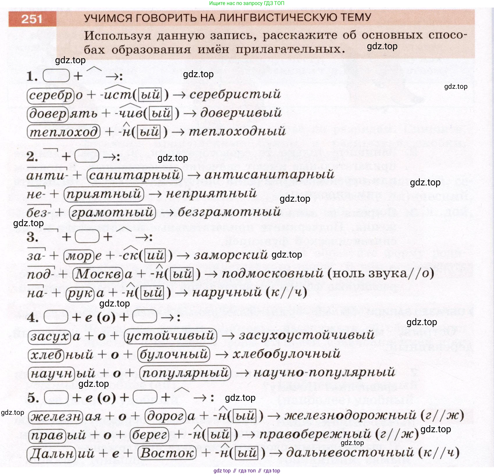 Русский язык, 6 класс Учебник, авторы: Разумовская Маргарита Михайловна, Львова Светлана Ивановна, Капинос Валентина Ивановна, Львов Валентин Витальевич, Соловейчик Марина Сергеевна, Сергеева Наталья Николаевна, Тронина Татьяна Сергеевна, издательство Просвещение, Москва, 2023, белого цвета, Часть 1, страница 95, номер 251, Условие (2022)