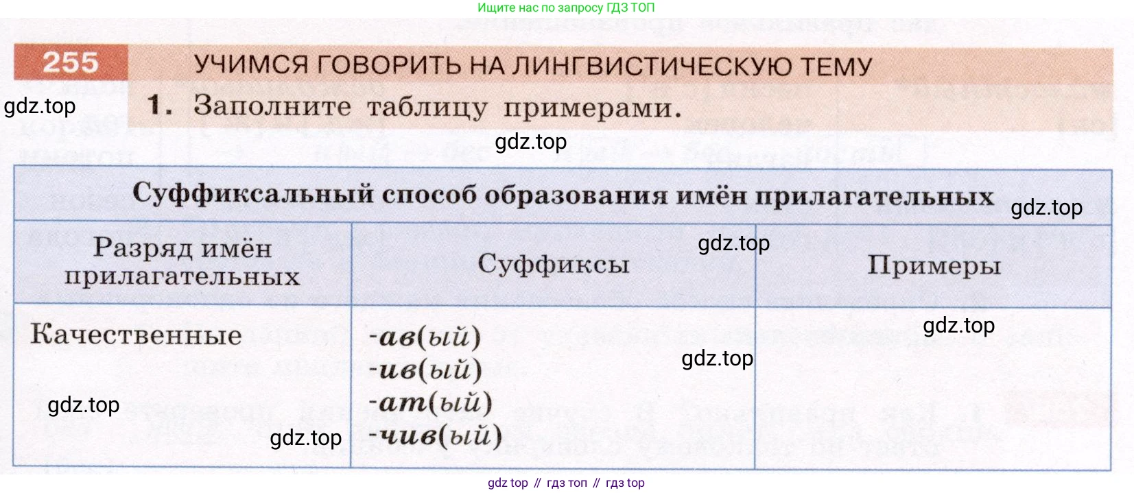 Русский язык, 6 класс Учебник, авторы: Разумовская Маргарита Михайловна, Львова Светлана Ивановна, Капинос Валентина Ивановна, Львов Валентин Витальевич, Соловейчик Марина Сергеевна, Сергеева Наталья Николаевна, Тронина Татьяна Сергеевна, издательство Просвещение, Москва, 2023, белого цвета, Часть 1, страница 97, номер 255, Условие (2022)