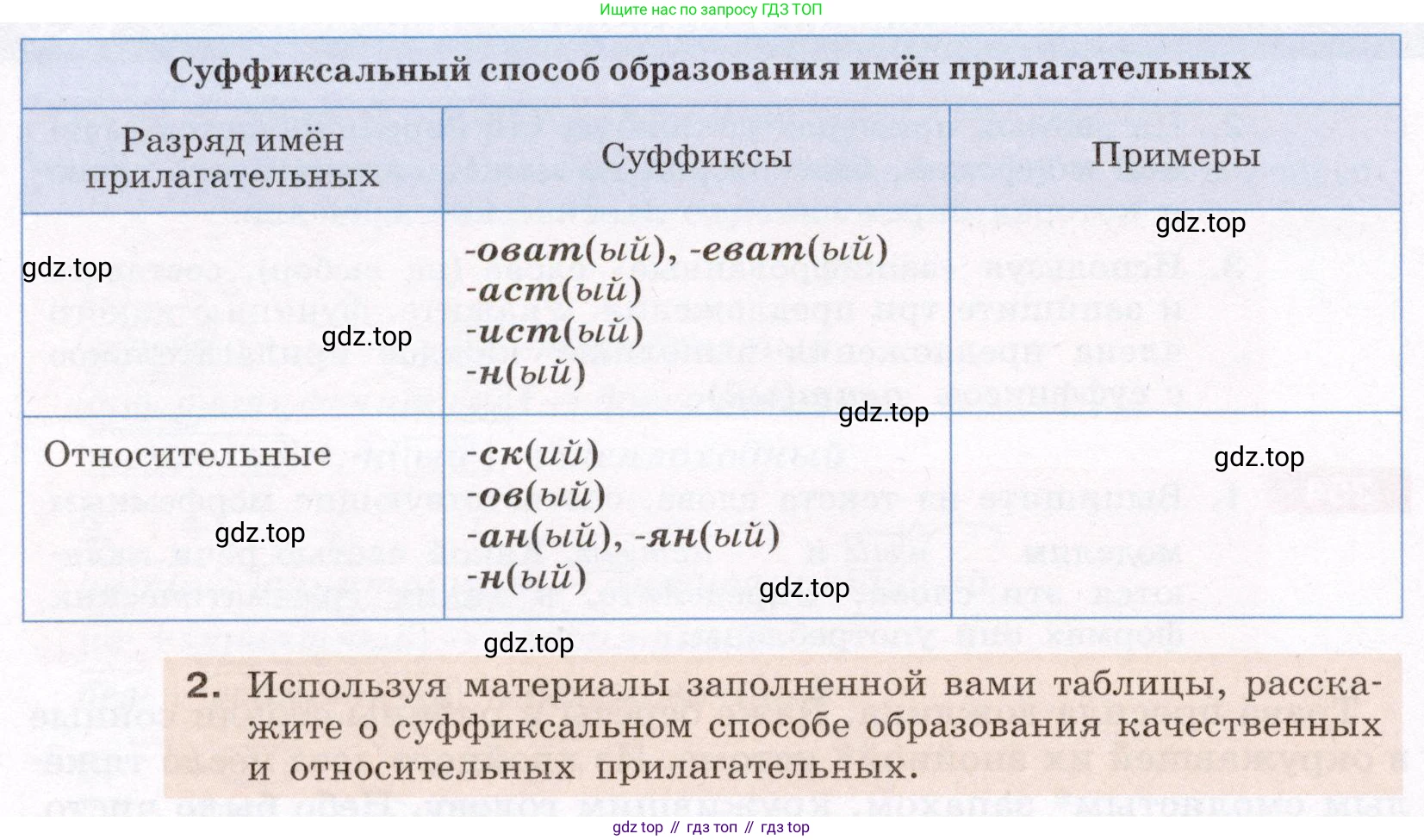 Русский язык, 6 класс Учебник, авторы: Разумовская Маргарита Михайловна, Львова Светлана Ивановна, Капинос Валентина Ивановна, Львов Валентин Витальевич, Соловейчик Марина Сергеевна, Сергеева Наталья Николаевна, Тронина Татьяна Сергеевна, издательство Просвещение, Москва, 2023, белого цвета, Часть 1, страница 97, номер 255, Условие (2022) (продолжение 2)