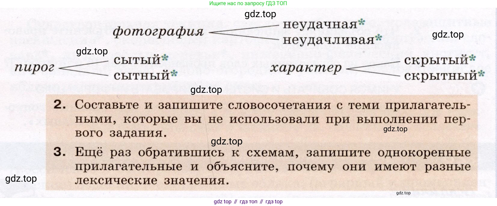 Русский язык, 6 класс Учебник, авторы: Разумовская Маргарита Михайловна, Львова Светлана Ивановна, Капинос Валентина Ивановна, Львов Валентин Витальевич, Соловейчик Марина Сергеевна, Сергеева Наталья Николаевна, Тронина Татьяна Сергеевна, издательство Просвещение, Москва, 2023, белого цвета, Часть 1, страница 98, номер 258, Условие (2022) (продолжение 2)