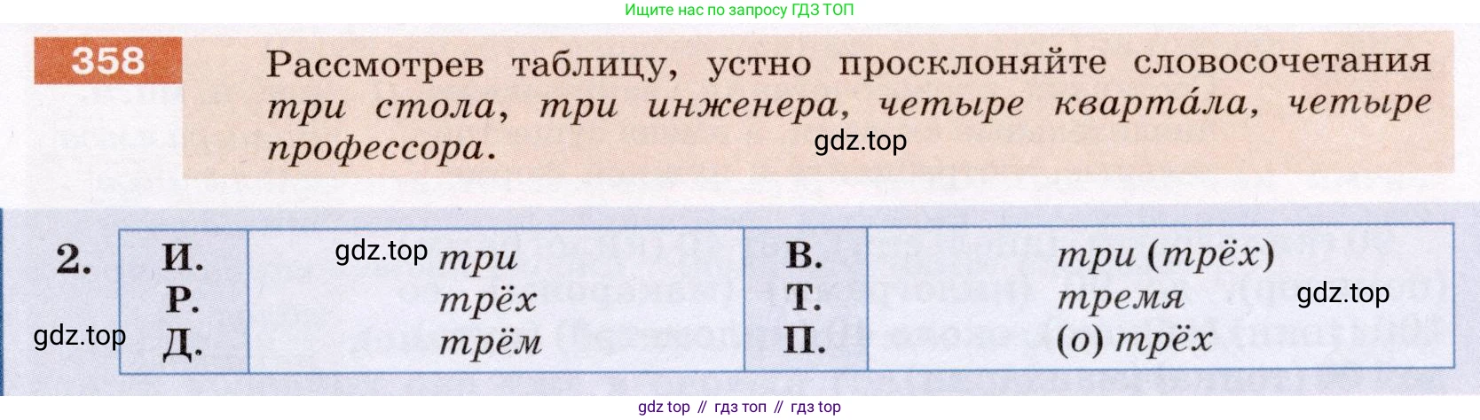 Русский язык, 6 класс Учебник, авторы: Разумовская Маргарита Михайловна, Львова Светлана Ивановна, Капинос Валентина Ивановна, Львов Валентин Витальевич, Соловейчик Марина Сергеевна, Сергеева Наталья Николаевна, Тронина Татьяна Сергеевна, издательство Просвещение, Москва, 2023, белого цвета, Часть 1, страница 133, номер 358, Условие (2022)