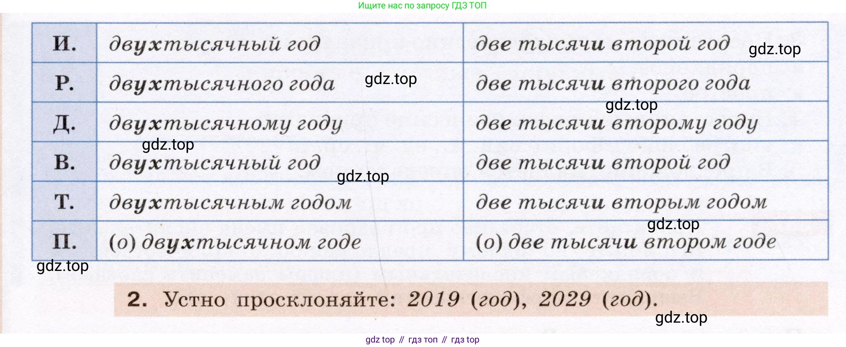 Русский язык, 6 класс Учебник, авторы: Разумовская Маргарита Михайловна, Львова Светлана Ивановна, Капинос Валентина Ивановна, Львов Валентин Витальевич, Соловейчик Марина Сергеевна, Сергеева Наталья Николаевна, Тронина Татьяна Сергеевна, издательство Просвещение, Москва, 2023, белого цвета, Часть 1, страница 142, номер 384, Условие (2022) (продолжение 2)