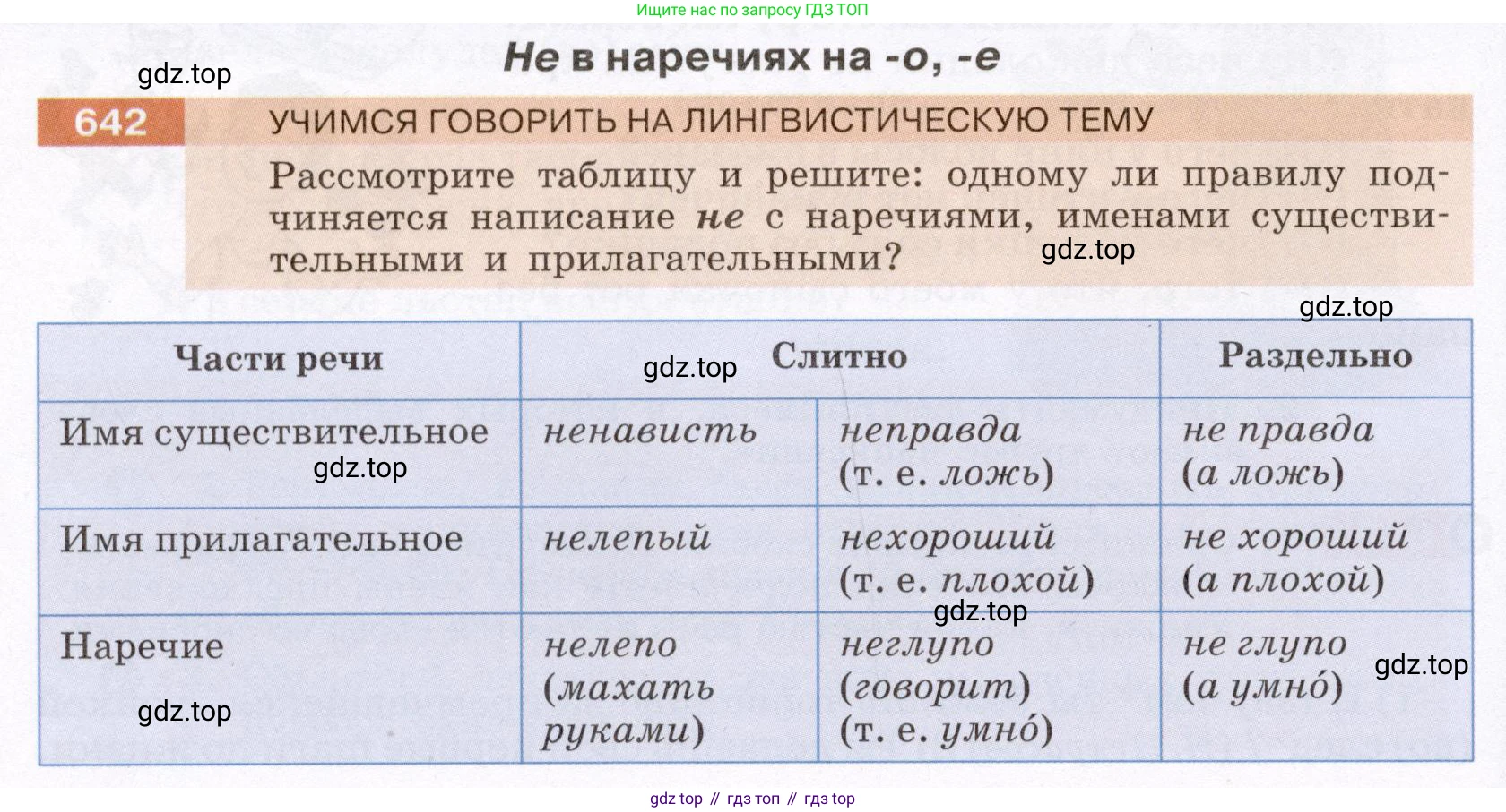 Русский язык, 6 класс Учебник, авторы: Разумовская Маргарита Михайловна, Львова Светлана Ивановна, Капинос Валентина Ивановна, Львов Валентин Витальевич, Соловейчик Марина Сергеевна, Сергеева Наталья Николаевна, Тронина Татьяна Сергеевна, издательство Просвещение, Москва, 2023, белого цвета, Часть 2, страница 92, номер 642, Условие (2022)