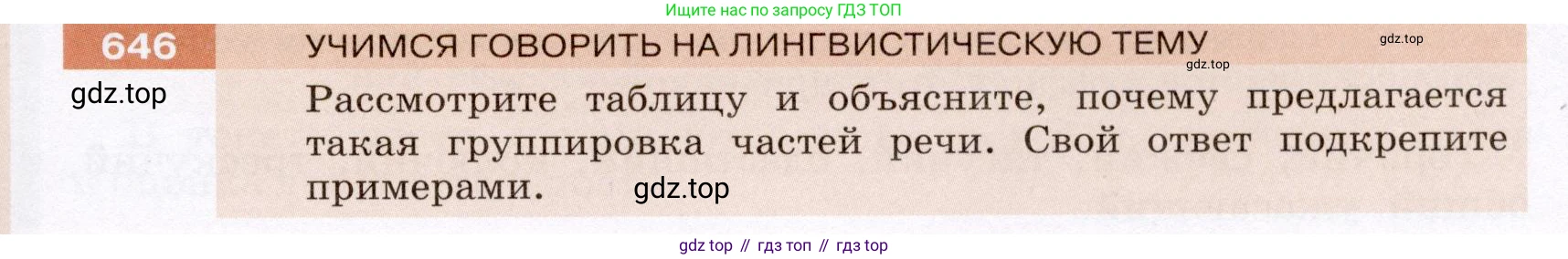 Русский язык, 6 класс Учебник, авторы: Разумовская Маргарита Михайловна, Львова Светлана Ивановна, Капинос Валентина Ивановна, Львов Валентин Витальевич, Соловейчик Марина Сергеевна, Сергеева Наталья Николаевна, Тронина Татьяна Сергеевна, издательство Просвещение, Москва, 2023, белого цвета, Часть 2, страница 94, номер 646, Условие (2022)