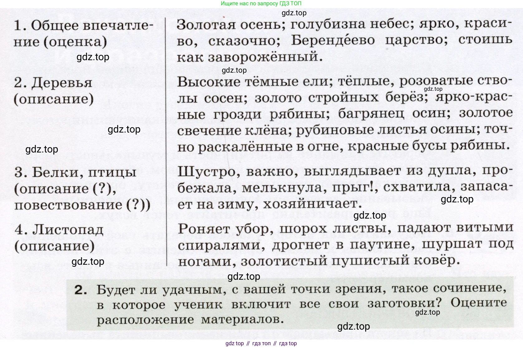 Русский язык, 6 класс Учебник, авторы: Разумовская Маргарита Михайловна, Львова Светлана Ивановна, Капинос Валентина Ивановна, Львов Валентин Витальевич, Соловейчик Марина Сергеевна, Сергеева Наталья Николаевна, Тронина Татьяна Сергеевна, издательство Просвещение, Москва, 2023, белого цвета, Часть 1, страница 37, номер 86, Условие (2022) (продолжение 2)