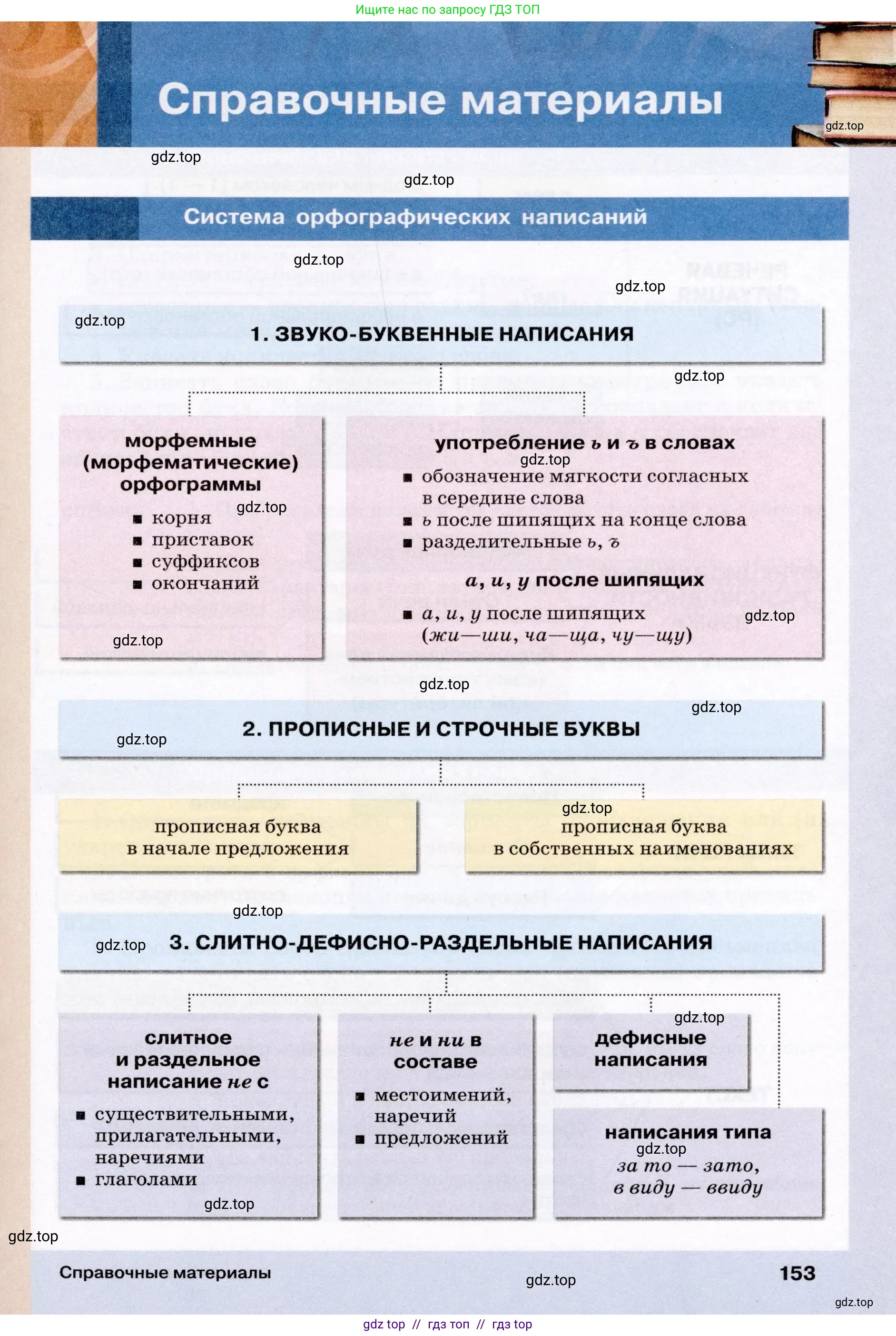 Условие (2022)