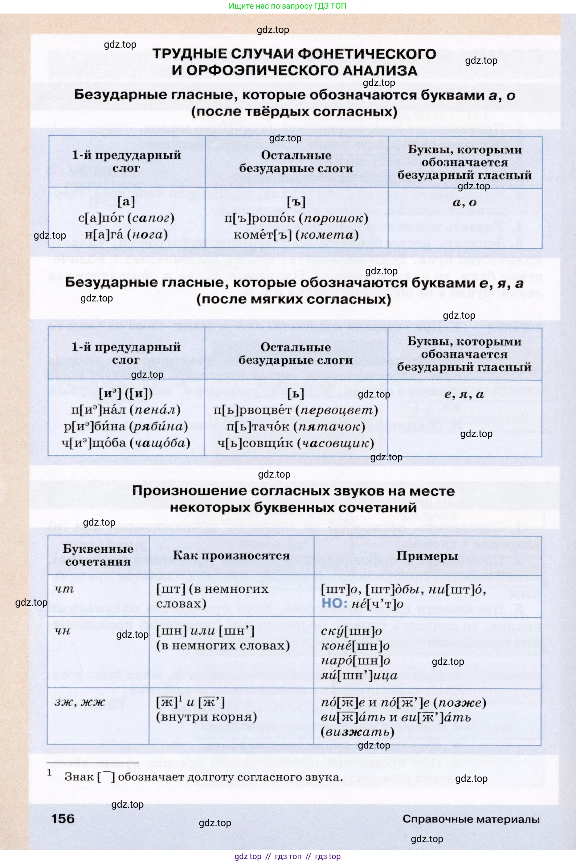 Условие (2022)
