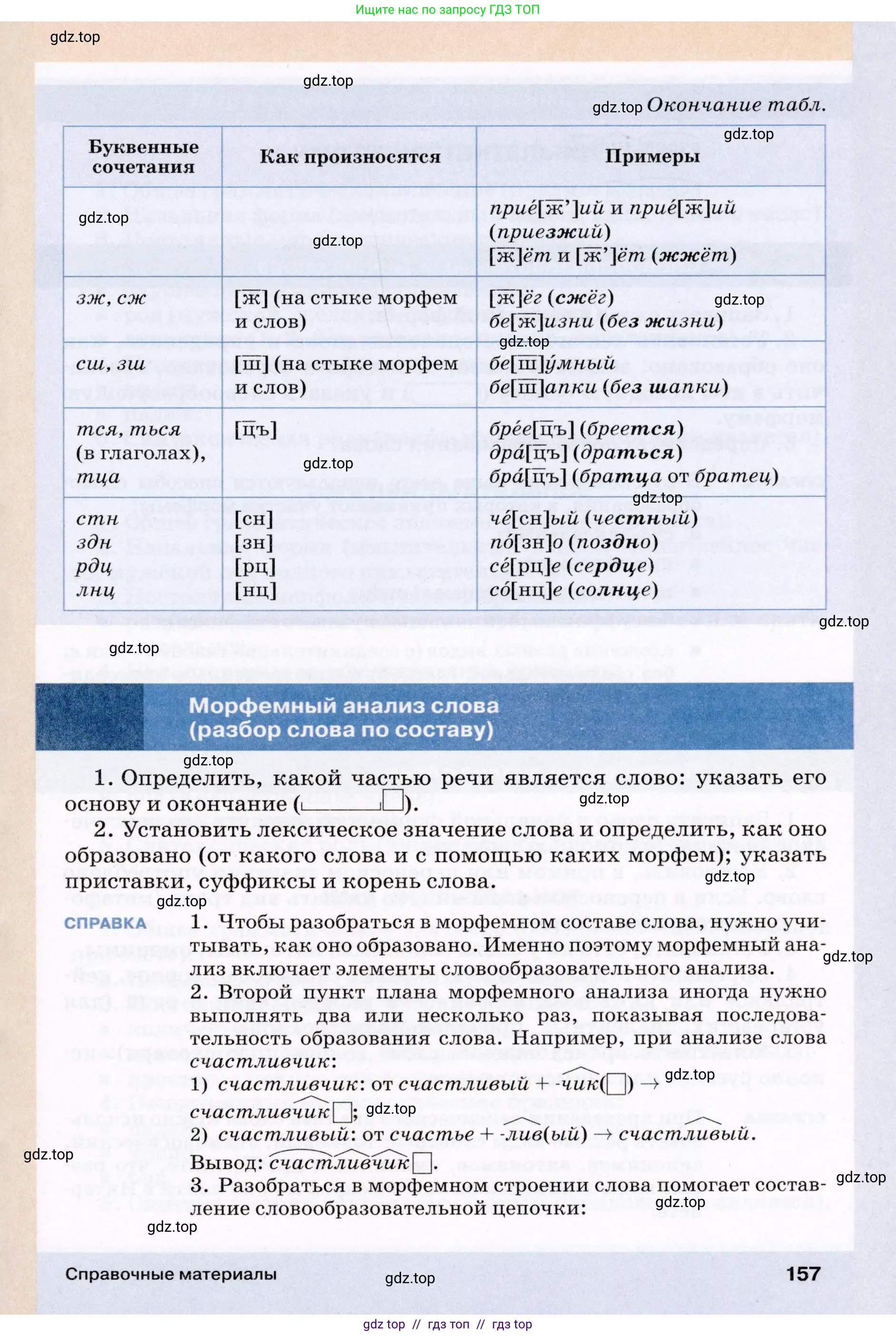 Условие (2022)