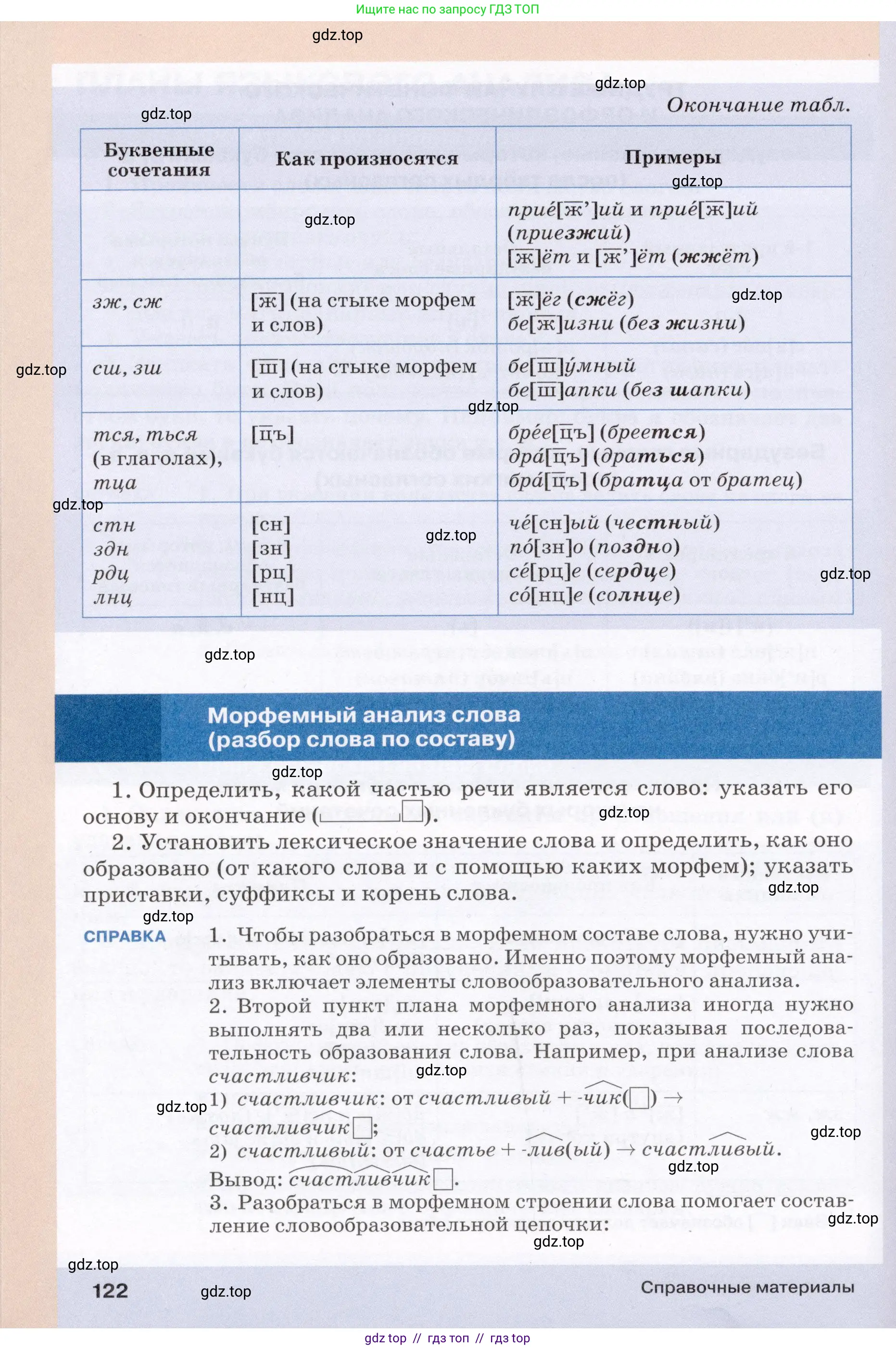 Условие (2022)