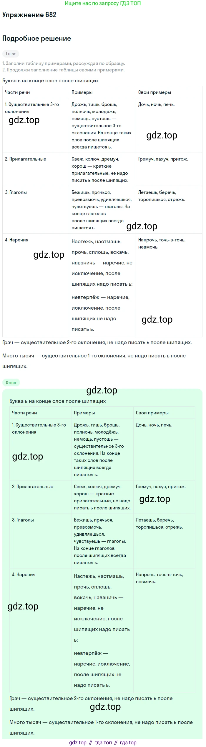 Русский язык, 6 класс Учебник, авторы: Разумовская Маргарита Михайловна, Львова Светлана Ивановна, Капинос Валентина Ивановна, Львов Валентин Витальевич, Соловейчик Марина Сергеевна, Сергеева Наталья Николаевна, Тронина Татьяна Сергеевна, издательство Просвещение, Москва, 2023, белого цвета, Часть 2, страница 111, номер 682, Решение 1 (2022)