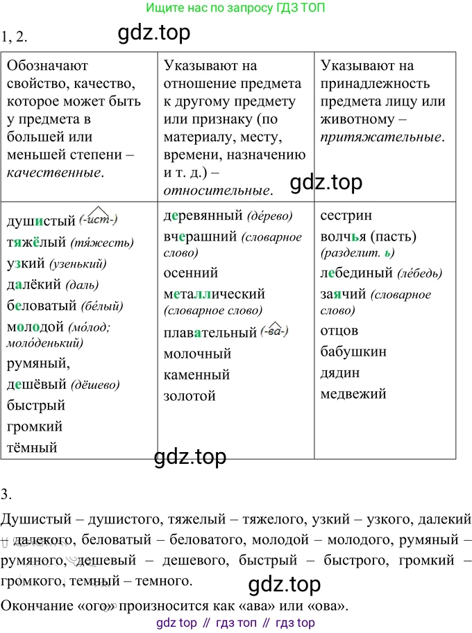 Русский язык, 6 класс Учебник, авторы: Разумовская Маргарита Михайловна, Львова Светлана Ивановна, Капинос Валентина Ивановна, Львов Валентин Витальевич, Соловейчик Марина Сергеевна, Сергеева Наталья Николаевна, Тронина Татьяна Сергеевна, издательство Просвещение, Москва, 2023, белого цвета, Часть 1, страница 92, номер 245, Решение 2 (2022)