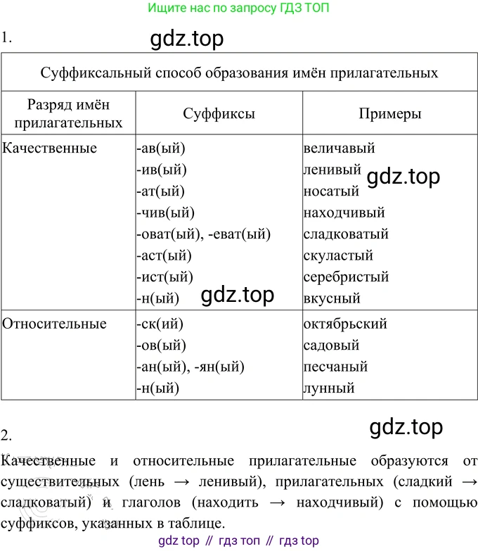 Русский язык, 6 класс Учебник, авторы: Разумовская Маргарита Михайловна, Львова Светлана Ивановна, Капинос Валентина Ивановна, Львов Валентин Витальевич, Соловейчик Марина Сергеевна, Сергеева Наталья Николаевна, Тронина Татьяна Сергеевна, издательство Просвещение, Москва, 2023, белого цвета, Часть 1, страница 97, номер 255, Решение 2 (2022)