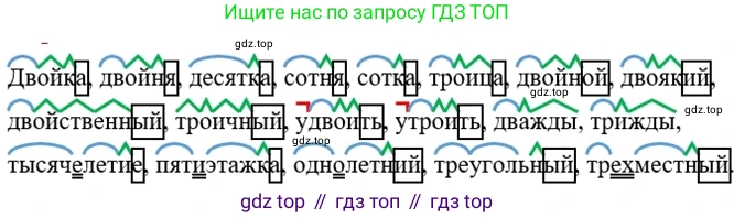 Русский язык, 6 класс Учебник, авторы: Разумовская Маргарита Михайловна, Львова Светлана Ивановна, Капинос Валентина Ивановна, Львов Валентин Витальевич, Соловейчик Марина Сергеевна, Сергеева Наталья Николаевна, Тронина Татьяна Сергеевна, издательство Просвещение, Москва, 2023, белого цвета, Часть 1, страница 147, номер 397, Решение 2 (2022)