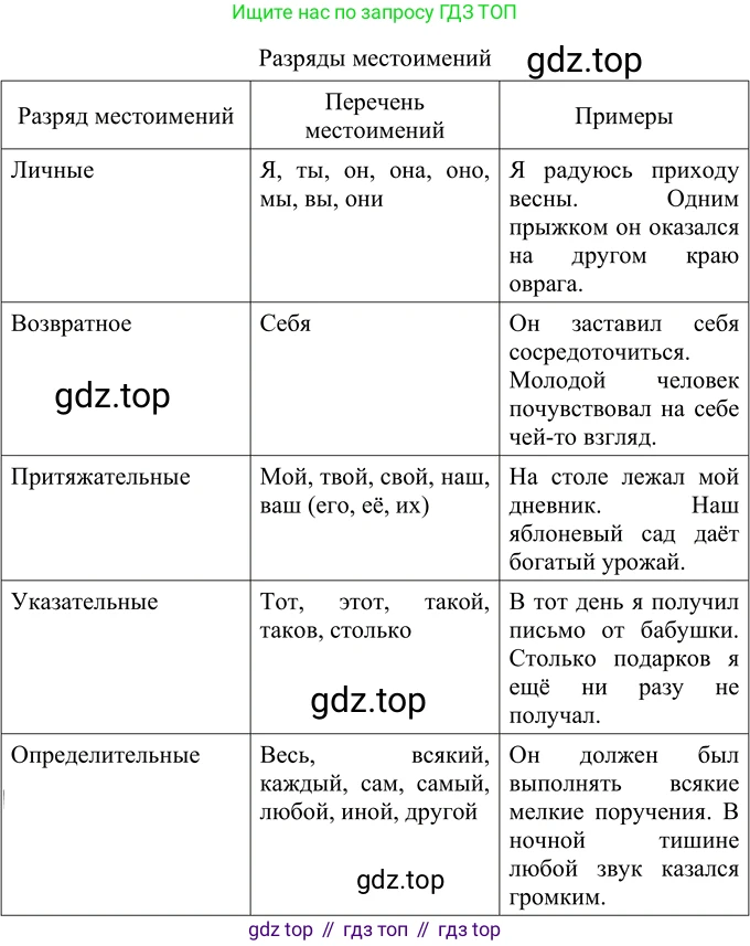 Русский язык, 6 класс Учебник, авторы: Разумовская Маргарита Михайловна, Львова Светлана Ивановна, Капинос Валентина Ивановна, Львов Валентин Витальевич, Соловейчик Марина Сергеевна, Сергеева Наталья Николаевна, Тронина Татьяна Сергеевна, издательство Просвещение, Москва, 2023, белого цвета, Часть 2, страница 41, номер 502, Решение 2 (2022)