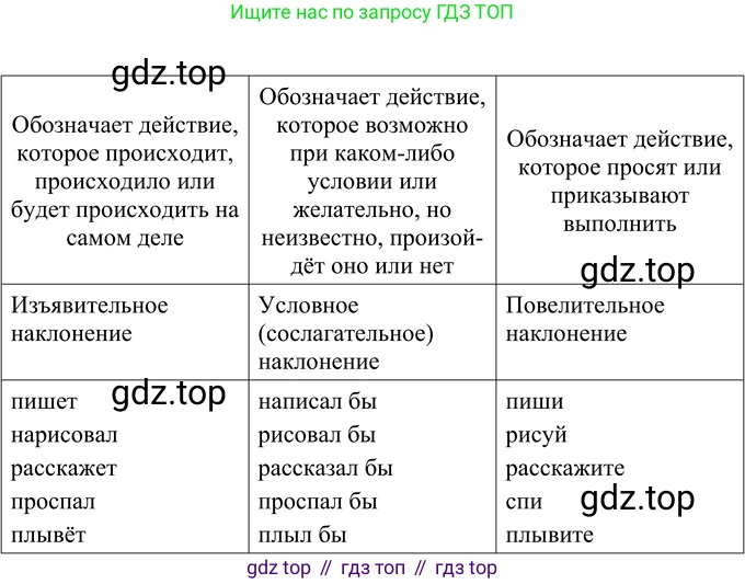 Русский язык, 6 класс Учебник, авторы: Разумовская Маргарита Михайловна, Львова Светлана Ивановна, Капинос Валентина Ивановна, Львов Валентин Витальевич, Соловейчик Марина Сергеевна, Сергеева Наталья Николаевна, Тронина Татьяна Сергеевна, издательство Просвещение, Москва, 2023, белого цвета, Часть 2, страница 44, номер 511, Решение 2 (2022)