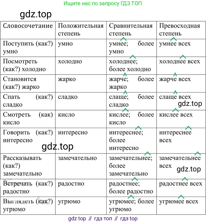 Русский язык, 6 класс Учебник, авторы: Разумовская Маргарита Михайловна, Львова Светлана Ивановна, Капинос Валентина Ивановна, Львов Валентин Витальевич, Соловейчик Марина Сергеевна, Сергеева Наталья Николаевна, Тронина Татьяна Сергеевна, издательство Просвещение, Москва, 2023, белого цвета, Часть 2, страница 81, номер 614, Решение 2 (2022)