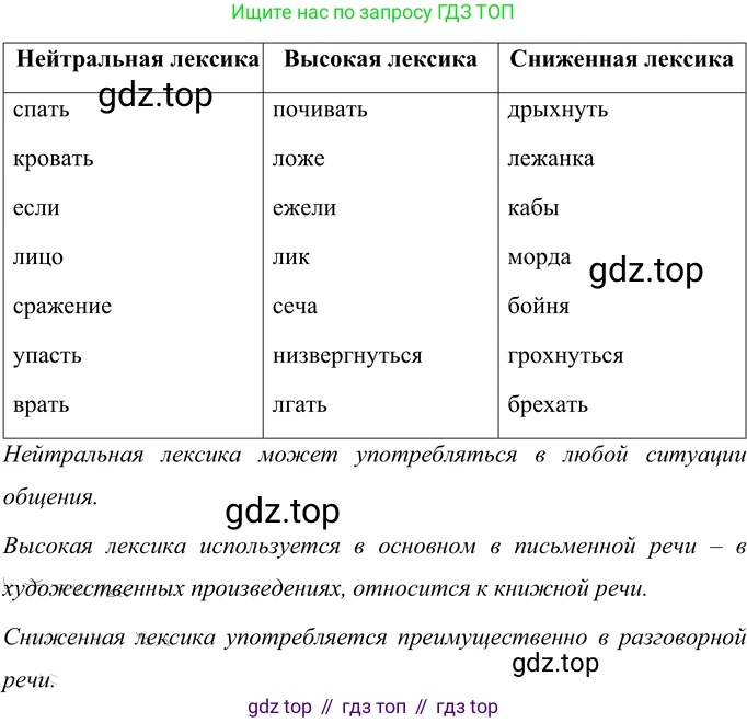 Русский язык, 6 класс Учебник, авторы: Разумовская Маргарита Михайловна, Львова Светлана Ивановна, Капинос Валентина Ивановна, Львов Валентин Витальевич, Соловейчик Марина Сергеевна, Сергеева Наталья Николаевна, Тронина Татьяна Сергеевна, издательство Просвещение, Москва, 2023, белого цвета, Часть 1, страница 41, номер 97, Решение 2 (2022)