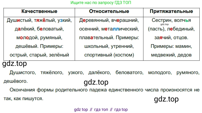 Русский язык, 6 класс Учебник, авторы: Разумовская Маргарита Михайловна, Львова Светлана Ивановна, Капинос Валентина Ивановна, Львов Валентин Витальевич, Соловейчик Марина Сергеевна, Сергеева Наталья Николаевна, Тронина Татьяна Сергеевна, издательство Просвещение, Москва, 2023, белого цвета, Часть 1, страница 92, номер 245, Решение 3 (2022)