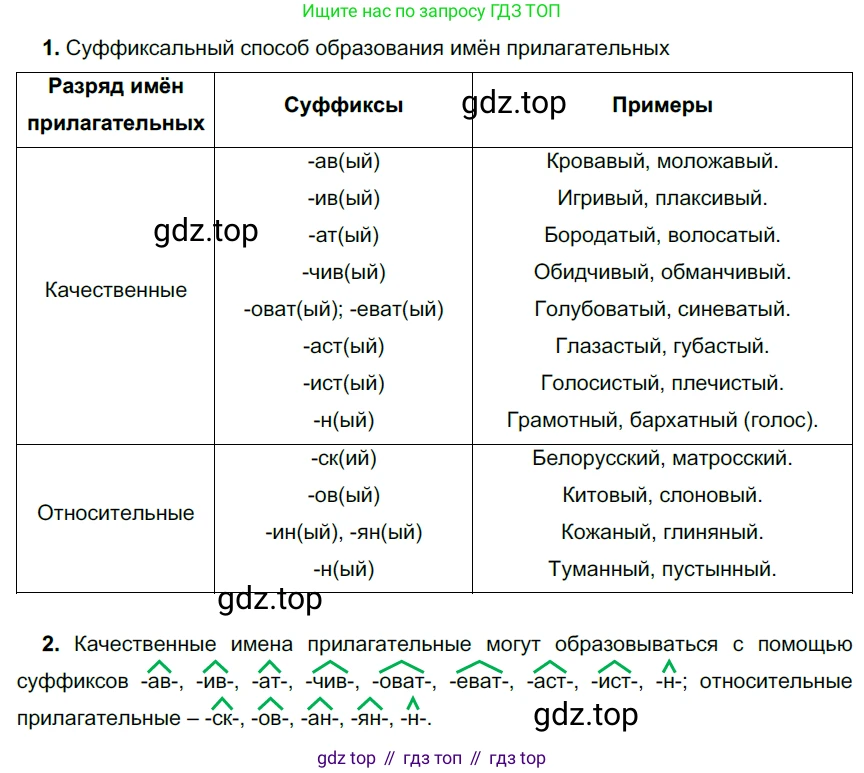 Русский язык, 6 класс Учебник, авторы: Разумовская Маргарита Михайловна, Львова Светлана Ивановна, Капинос Валентина Ивановна, Львов Валентин Витальевич, Соловейчик Марина Сергеевна, Сергеева Наталья Николаевна, Тронина Татьяна Сергеевна, издательство Просвещение, Москва, 2023, белого цвета, Часть 1, страница 97, номер 255, Решение 3 (2022)