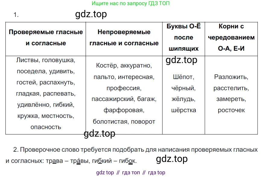 Русский язык, 6 класс Учебник, авторы: Разумовская Маргарита Михайловна, Львова Светлана Ивановна, Капинос Валентина Ивановна, Львов Валентин Витальевич, Соловейчик Марина Сергеевна, Сергеева Наталья Николаевна, Тронина Татьяна Сергеевна, издательство Просвещение, Москва, 2023, белого цвета, Часть 1, страница 21, номер 37, Решение 3 (2022)