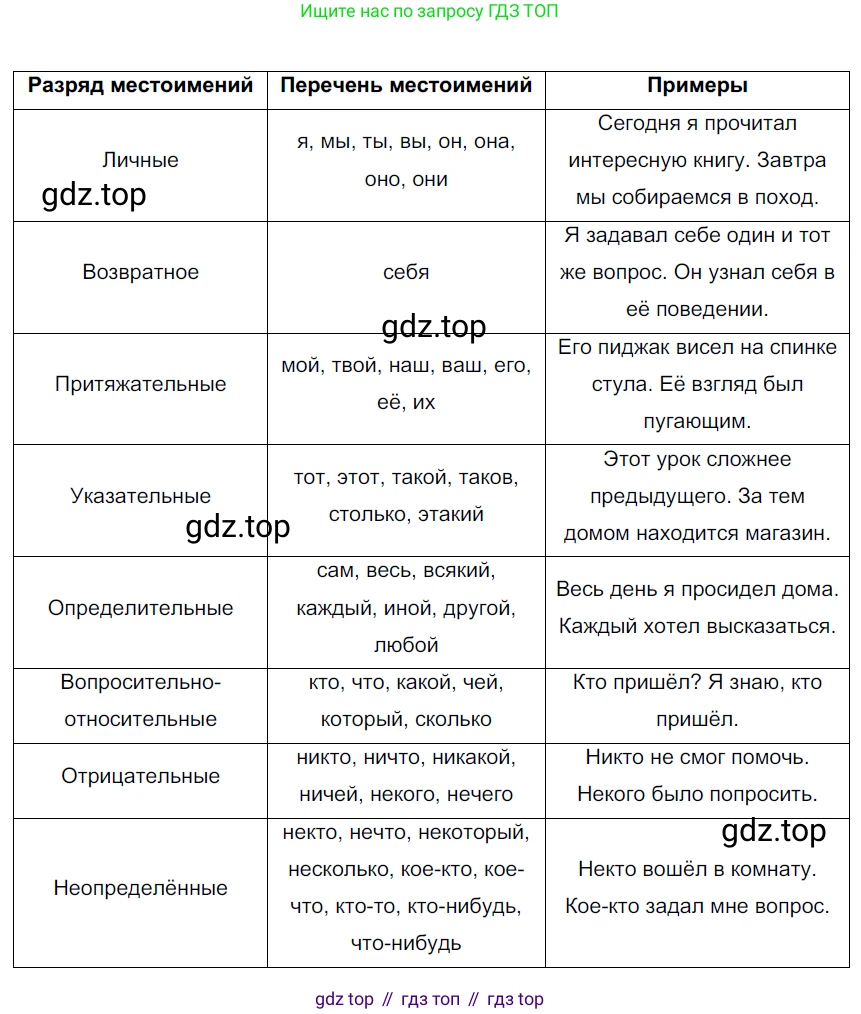 Русский язык, 6 класс Учебник, авторы: Разумовская Маргарита Михайловна, Львова Светлана Ивановна, Капинос Валентина Ивановна, Львов Валентин Витальевич, Соловейчик Марина Сергеевна, Сергеева Наталья Николаевна, Тронина Татьяна Сергеевна, издательство Просвещение, Москва, 2023, белого цвета, Часть 2, страница 41, номер 502, Решение 3 (2022)